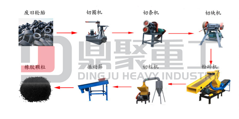 圈口鋼絲分離機(jī)生產(chǎn)線展示